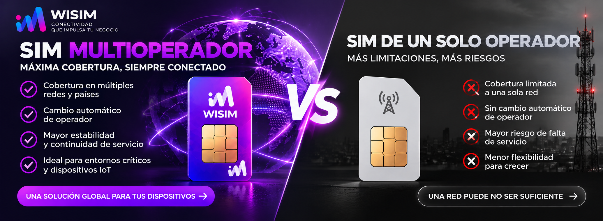 Comparativa SIM M2M multioperador WISIM frente a SIM de un solo operador