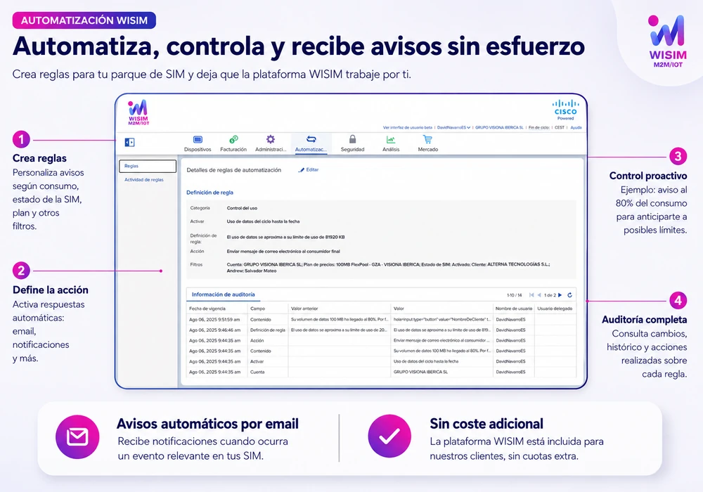 Automatización y avisos de consumo en la plataforma de gestión de SIM M2M IoT WISIM