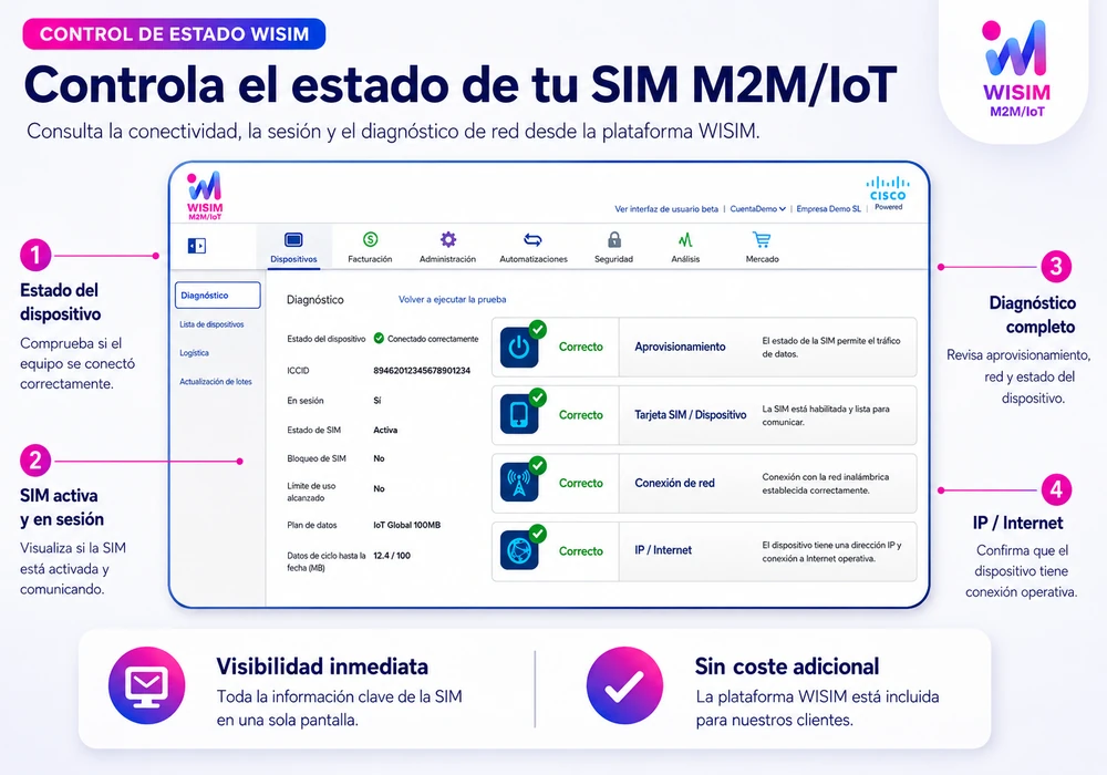 Control del estado y diagnóstico de una SIM M2M IoT desde la plataforma de gestión WISIM
